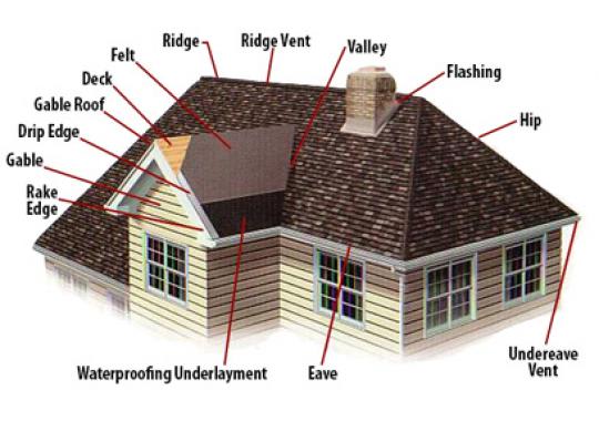 Quality First Roofing, LLC | Better Business Bureau® Profile