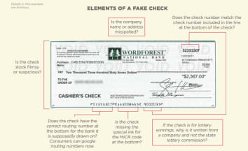 Picture of a fake check with text describing common ways to identify a fake check.